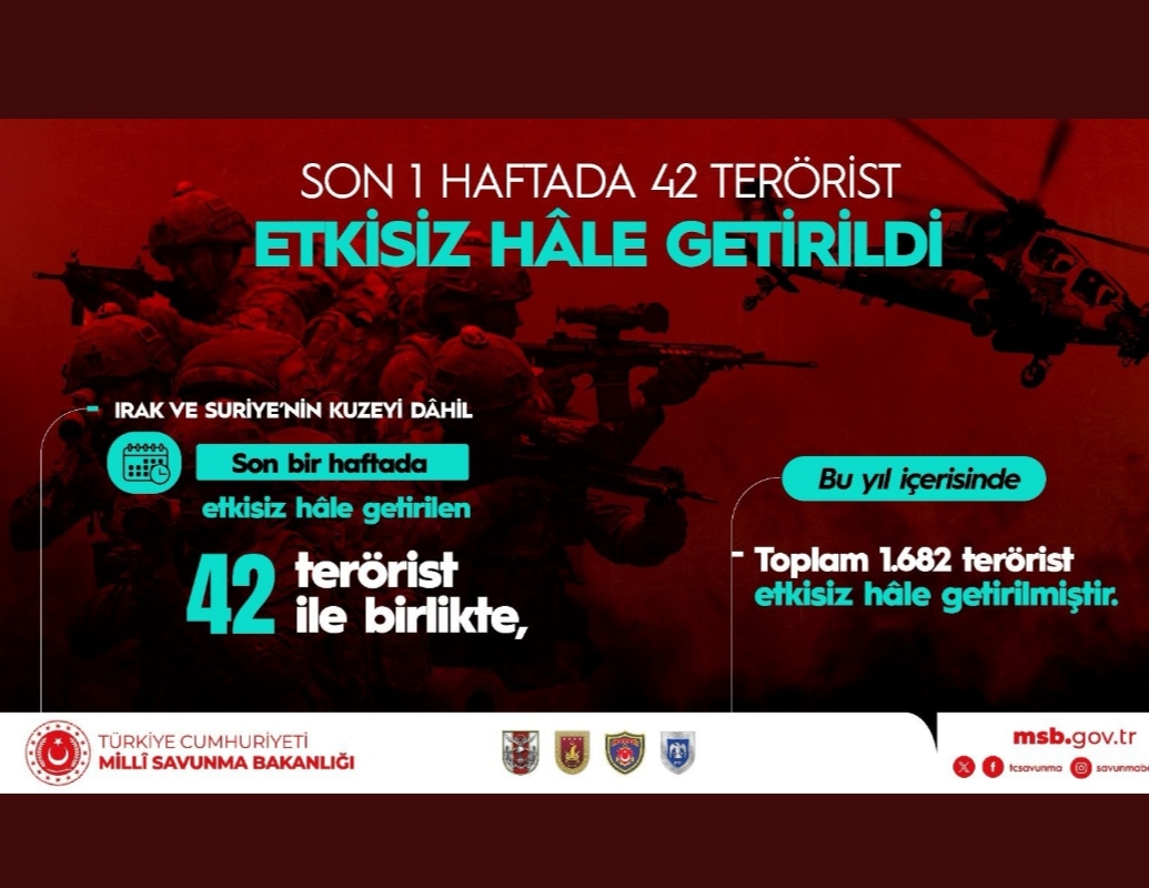TrakyaARSLANI's tweet photo. 01 Ocak’tan itibaren Suriye’deki birliklerimize 400 taciz ve saldırı gerçekleştirilmiştir. Anında ve misliyle verilen karşılık ile 26’sı son bir haftada olmak üzere 1.272 terörist etkisiz hâle getirilmiştir.
-Milli Savunma Bakanlığı

Kemal Kılıçdaroğlu / linet / Nevşin / diyanet https://t.co/qDYDmfRNeG