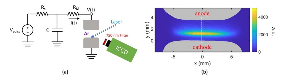 JPhysD's tweet photo. ⚡️ Check out this recent article on "Pulsed photoemission induced plasma breakdown" published #OpenAccess in @JPhysD 🔓 and available here 👉 https://t.co/7CXjJg6xqt #AppliedPhysics #Photoemission #Plasma #PulsedLaser @IOPmaterials @AsifArnob @BrianZBentz @PengZhangMSU https://t.co/qPmtX0w5Ni