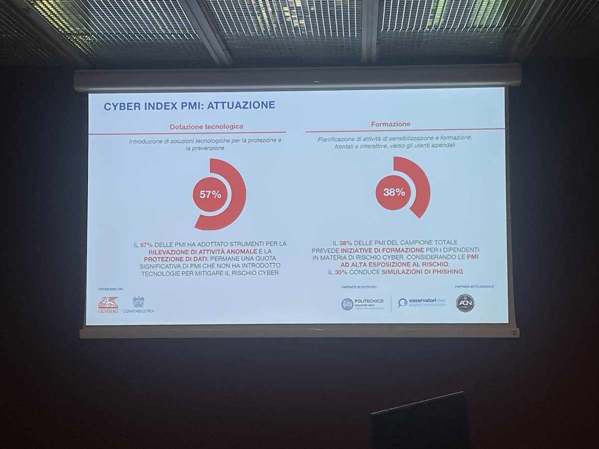 “Cresce l’adozione di tecnologie dedicate al mondo #security . Cresce meno il trend della formazione, un tema critico, serve un salto di qualità. Le persone sono il centro della sfida #cyber” <a href="/PivaAlessandro/">Alessandro Piva</a> <a href="/Osserv_Digital/">Osservatori Digital</a> 
#cyberindexpmi 

#adv <a href="/GeneraliItalia/">GENERALI ITALIA</a> <a href="/Confindustria/">Confindustria</a>