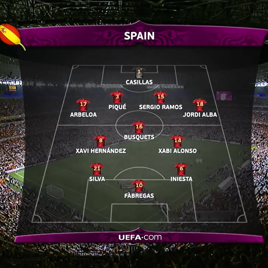 🇪🇸 𝗘𝗤𝗨𝗜𝗣𝗔𝗭𝗢 🇪🇸

Tu jugador favorito de esta España era ________ 🤔

#EURO2024 | <a href="/SEFutbol/">Selección Española Masculina de Fútbol</a>
