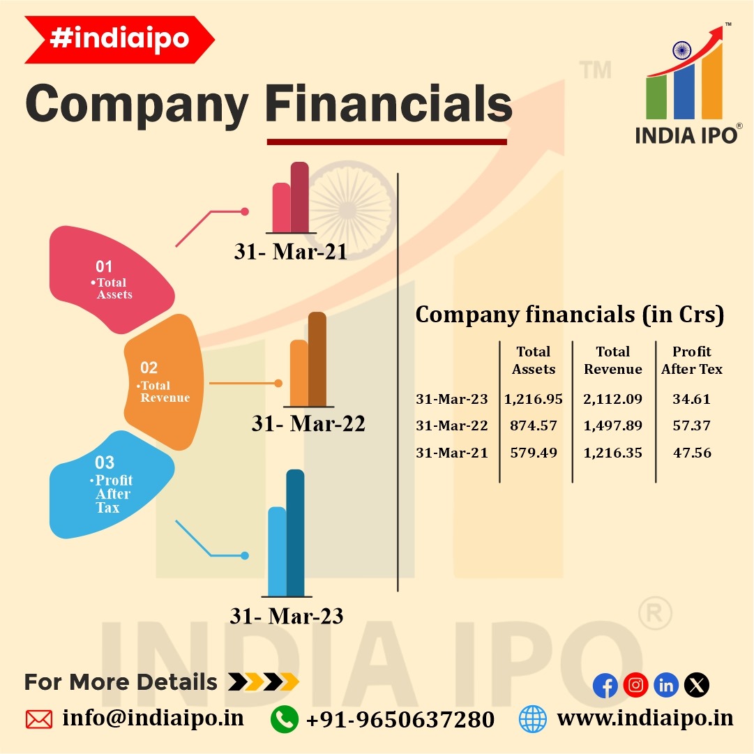 india_ipo1's tweet photo. 📢 Exciting News: Updater Services Limited IPO Update! 🚀
.
.
#INDIAIPO #indiaipo #indiaiposervices #ipo2023 #IPOBenefits #GrowthPotential #SEBI #nse #BSE #ipoupdate #iponews #ipogrowth #updaterservicesipo #updaterservices #ipoupdate #businesssuccess #success https://t.co/Yxl5ygYZHU