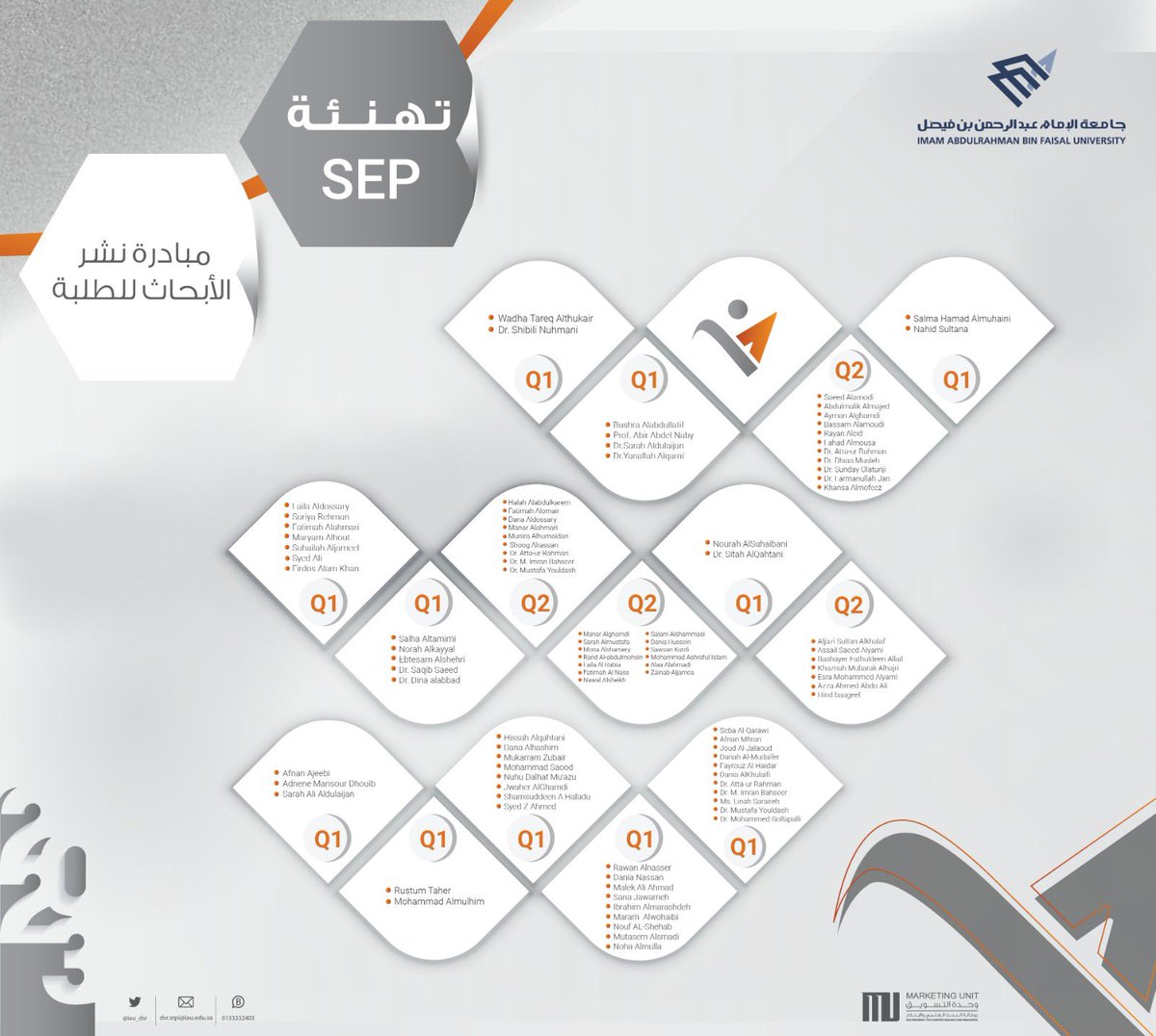 iau_dsr's tweet photo. تهنئ #عمادة_البحث_العلمي الطلبة المشاركين في #مبادرة_نشر_الأبحاث_للطلبة لشهر #سبتمبر  من العام #2023📑 https://t.co/Q6LsBQ0Dbd