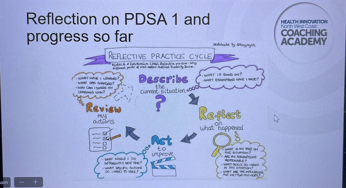 Katie Whittle 💙 (@k8whittle77) on Twitter photo Great start to Module 2 #MedSIPNWC <a href="/innovationnwc/">Health Innovation North West Coast</a> breakthrough series. Starting with some place based reflection and progress so far Great start to Module 2 #MedSIPNWC <a href="/innovationnwc/">Health Innovation North West Coast</a> breakthrough series. Starting with some place based reflection and progress so far