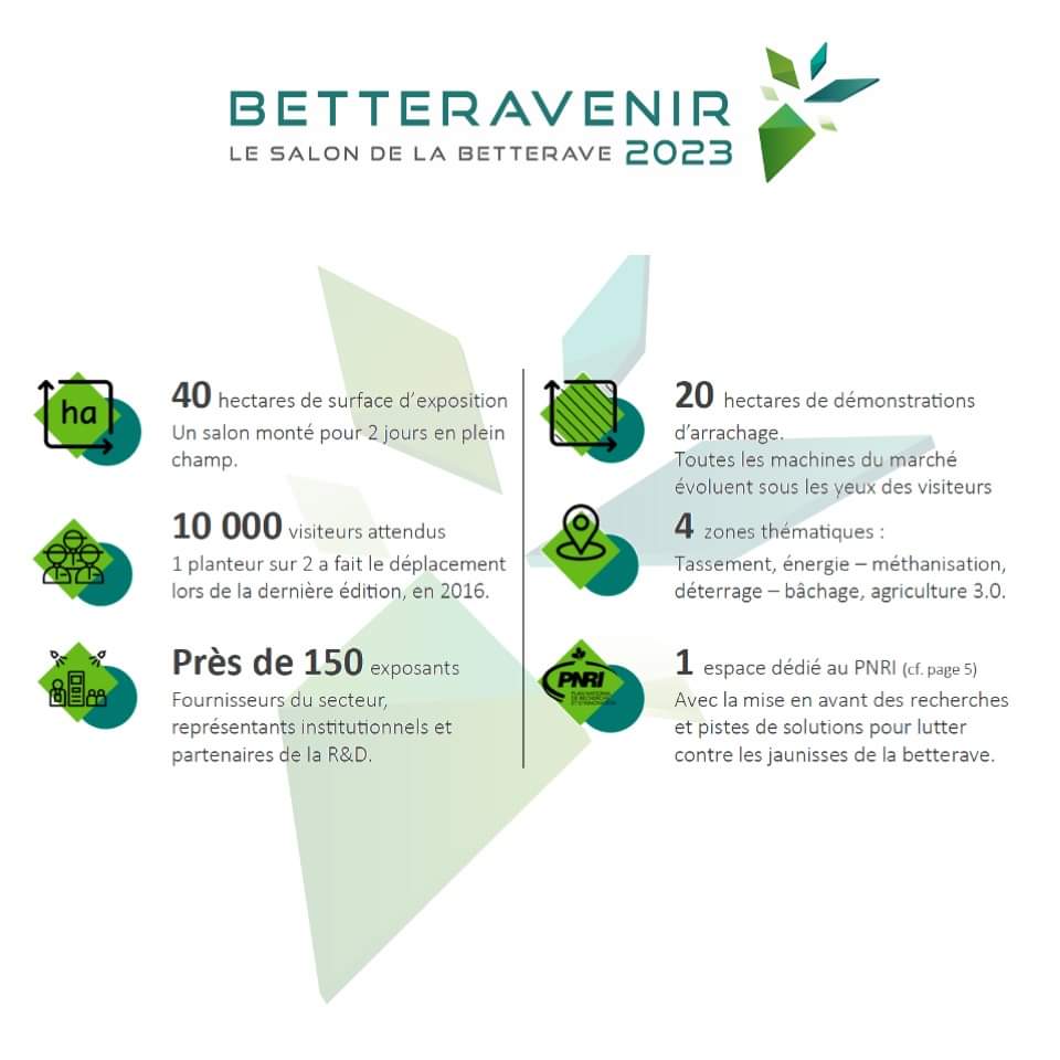 jplpouc21's tweet photo. Nous vous attendons nombreux la semaine prochaine pour cette nouvelle édition de #betteravenir !
RDV stand C112-116 
@BASF_Agro_FR 
@xarvioFR 
@ITBetterave https://t.co/rzGWElIW33