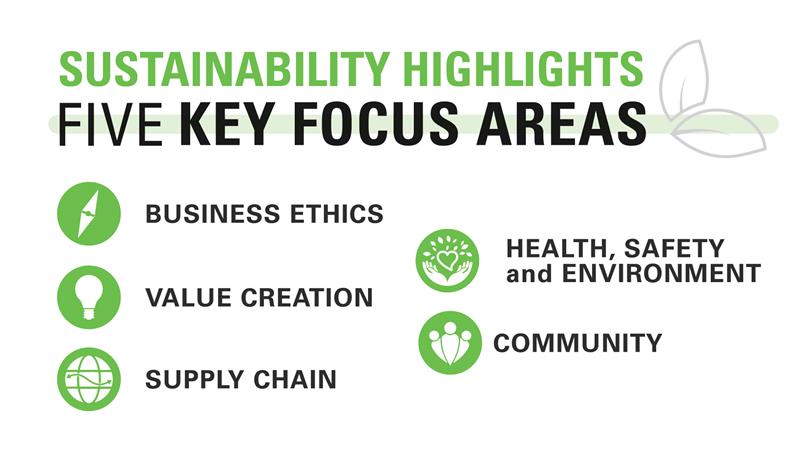 Nexteer's tweet image. #Nexteer is committed to creating value responsibly through a sustainability framework that includes 5 key focus areas. Click here to learn more about how our #OneNexteer team is accelerating mobility to be safe, GREEN &amp;amp; exciting: nexteer.com/sustainability/