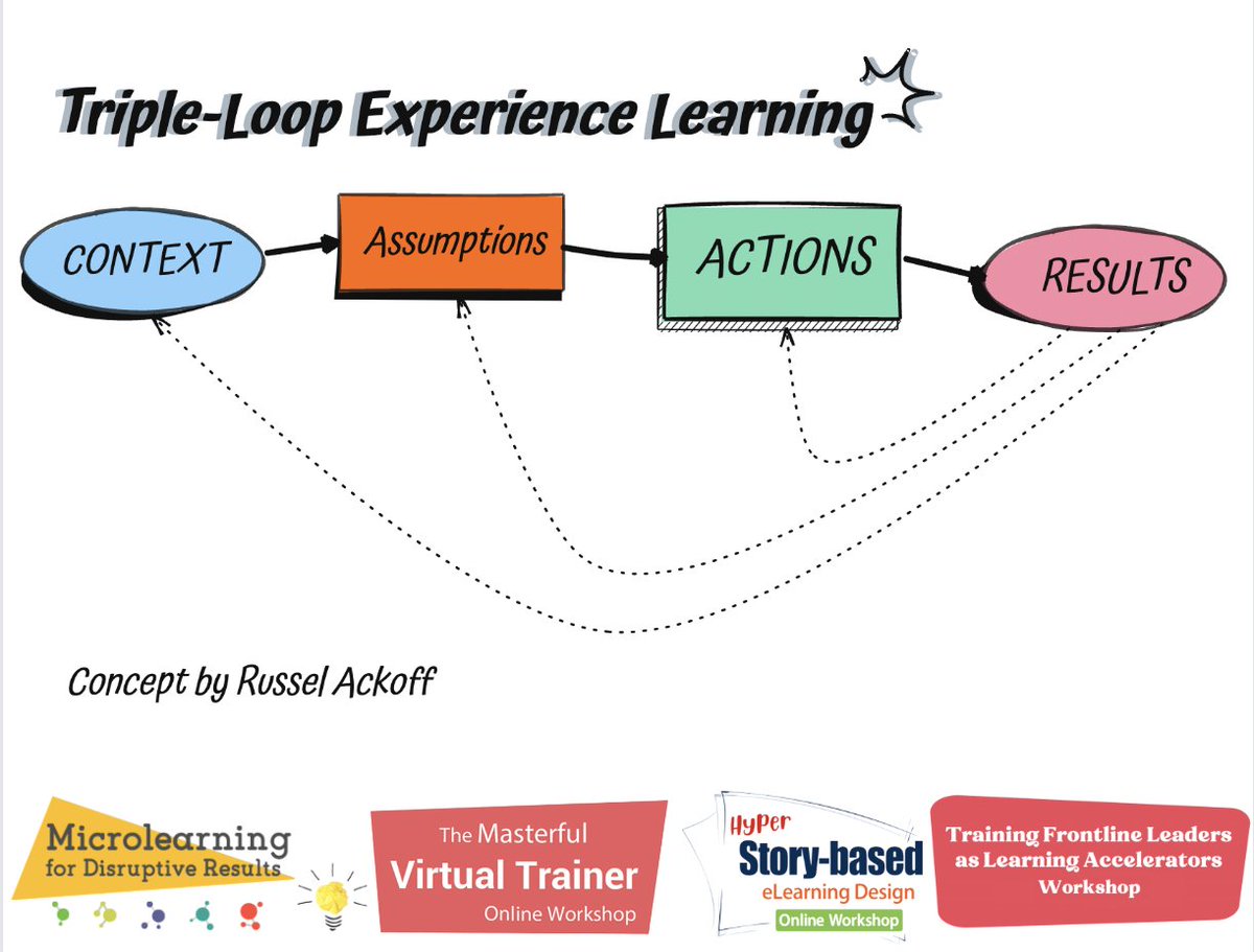 Successful learning are like flashes and glows of brilliance as we see our learners and workers finally making sense of all the information presented to them.

3 weeks left to register for our Microlearning for Disruptive Results Workshop, learn more - bit.ly/3PqyACg