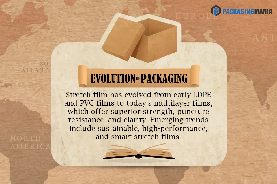 🌟Stretch Film Evolution!🌟
.
.
#EvolutionOfPackaging #StretchFilm #Strength #PunctureResistance #Clarity #Sustainability #HighPerformance #Innovation #SmartStretchFilms #EcoFriendly #SmartPackaging #Evolution #MultilayerFilms #SuperiorStrength #PackagingMania #WhatsApp