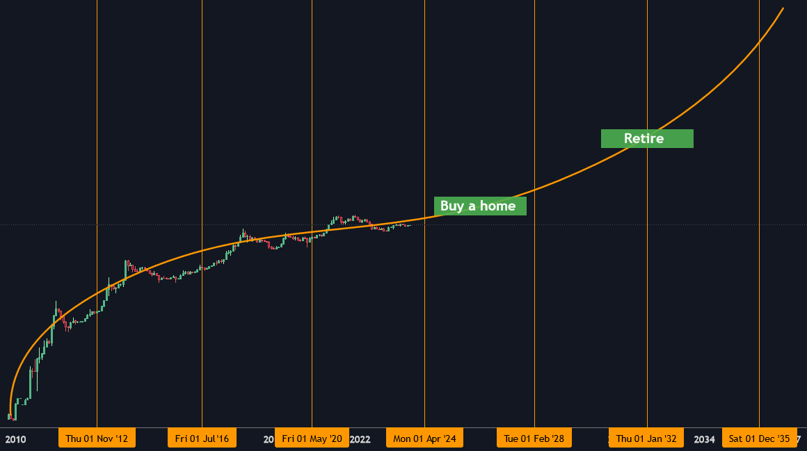 TylerRogerK's tweet photo. Bitcoin is a cheat code for capitalism era. https://t.co/dvCQdy4lT5