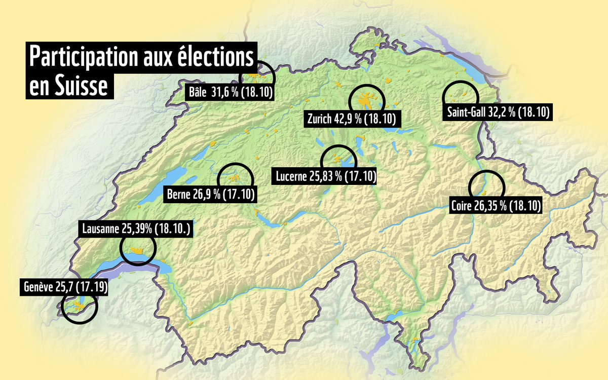 🗳 ❗Le taux de participation est encore très bas. A Lausanne, seul un quart environ des électeurs a voté. L'environnement a besoin de votre voix ! Qui sont les politiciennes et politiciens qui respectent l'environnement ? L'évalution👉 ow.ly/wsC650PYx9H