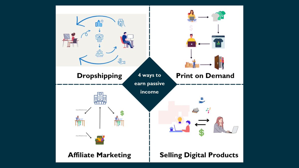 The #holidays are approaching. #Passiveincome is a great way to earn a little more this #holidayseason. ShopWired offers 4 great ways to earn passive income and earn a little extra this year: shopwired.co.uk/blog/four-ways…