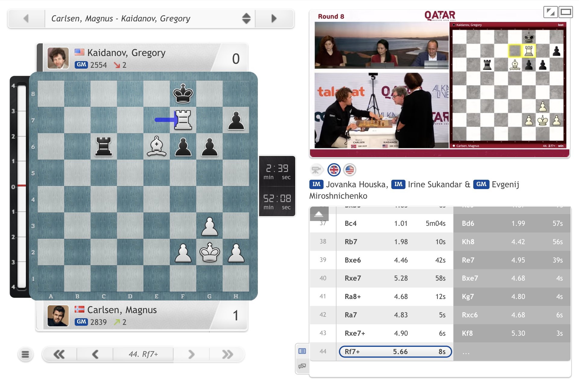 chess24.com on X: Magnus Carlsen bounces back with a nice win over Gregory  Kaidanov!  #QatarMasters2023   / X