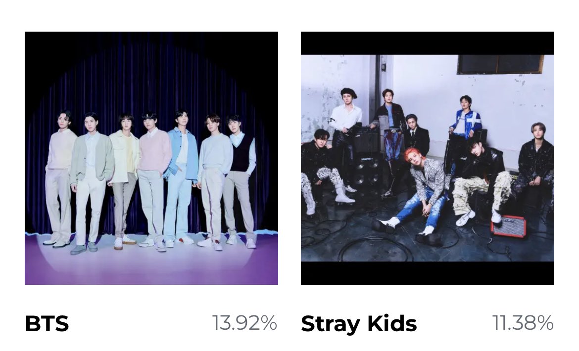 Ok guys back to WWFC 

Take any device you can find and cast your votes.

Family , relatives, friends , principal, teachers , presidents , prime ministers, fellow citizens