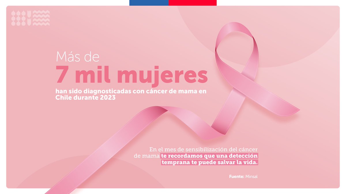 Ministerio de la Mujer y la Equidad de Género tweet media