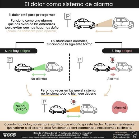 FibroParla's tweet photo. Una buena manera de entender como funciona el dolor,
con la infografía de @MarFloresCortes
#Díamundialdeldolor
#MesdelDolor
#DolorCrónico https://t.co/bDi2tppJ5p