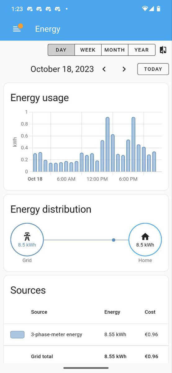 Winter is coming, and questions about electricity consumption by heating floors and boilers will come to the table again for many newcomers to the #Cyprus island. Pinout testing the energy monitor, which is a great assistant for understanding the cost!