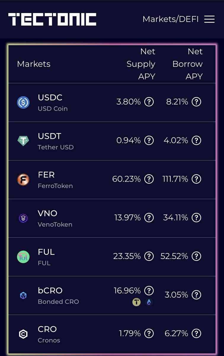 DionMaples's tweet photo. #crofam Not sure what to do with your #cro or in my case #bcro ? Lend it at #tectonic to earn yield until you’re sure of what you want to do next! #bcro rewards #juicy #defi #rewards #crofam https://t.co/zcx9X1kcFw
