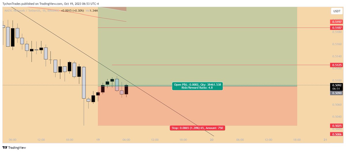 ShehryarBuilds's tweet photo. $MATIC https://t.co/BVlz6kC54I