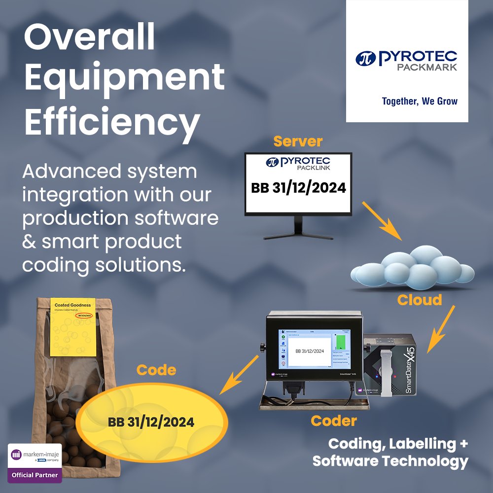 PyrotecSA's tweet image. Overall Equipment Efficiency.
We provide system integration with our PRODUCTION SOFTWARE & CODING SOLUTIONS.
Learn More about Pyrotec PackLink: pyrotec.co.za/packlink/
#packlink #systemsoftware #oee #pyrotec #packmark #efficient #warehouse #factory #systemintegration #pyrotec