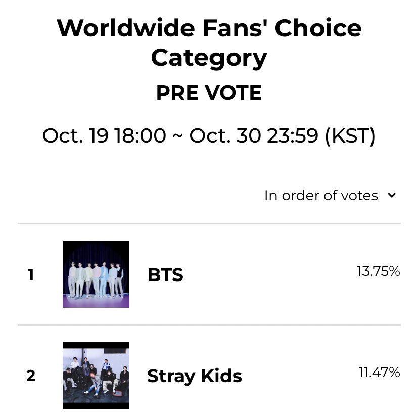 kookflowers's tweet photo. Os membros do Bangtan como grupo e solistas receberam um total de 29 indicações no MAMA 2023, porém a única categoria de voto é “Worldwide Fans Choice”, que vale para o Daesang de WW Icon of the Year, então foquem no BTS, vamos aumentar essa diferença 🗣️
https://t.co/ndaxImUqPG https://t.co/z6jWJdzmAj