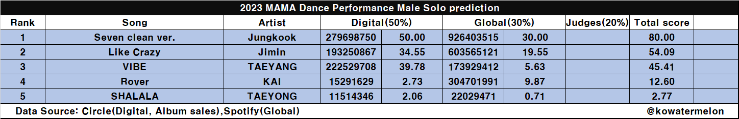 F8zE9zBakAAfkQ9?format=png&name=large