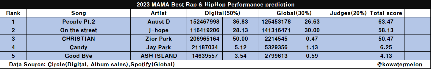 F8zF0HSaMAAUmbL?format=png&name=large
