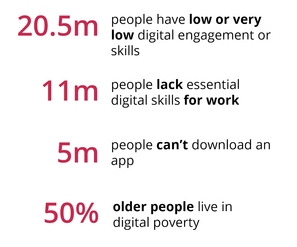agendani's tweet photo. CEO of @digitalunite, @emmawestonDU highlights some "uncomfortable truths" in the context of more digital public services
#DigitalGovNI https://t.co/u7ShWrSvny