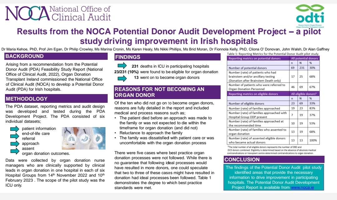 Delighted to have our posters presented on the Potential Donor Audit Development Project at #23IAEM @DrAlanGaffney @Phillips83Nikki @khealy1410 @GillianShanag @OrlaCradock @noca_irl