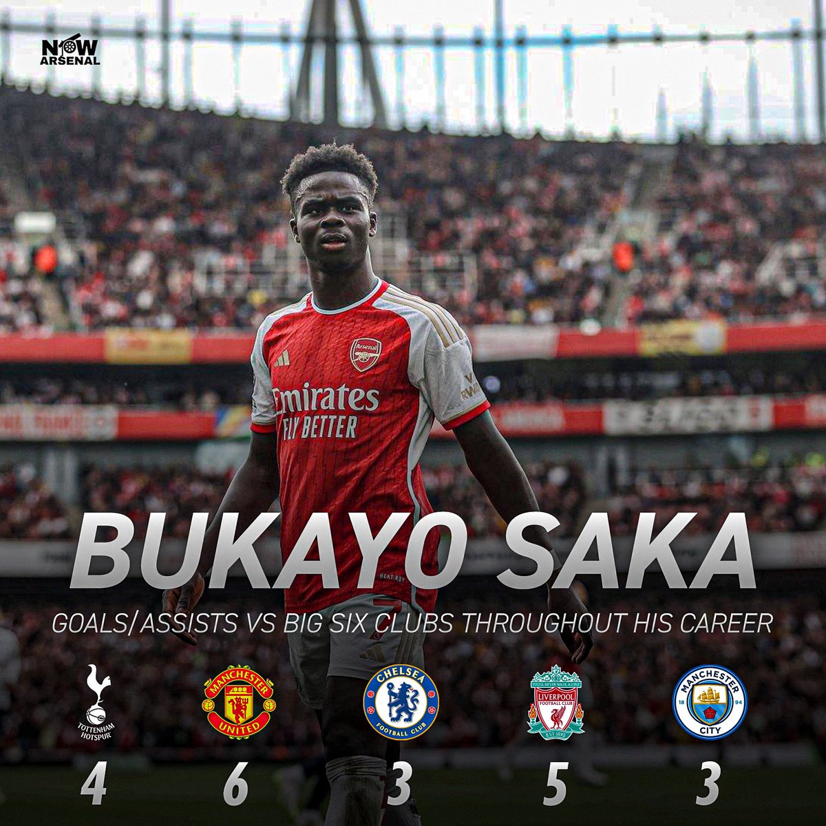 Bukayo Saka's record against the 'traditional big six' clubs