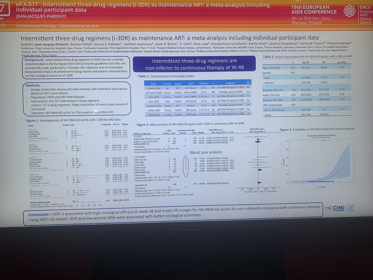 #EACS2023 
4 or 5/7 days 3DR met 4% non-inferiority margin compared to 7/7 days

No VF at W48 in B/F/TAF or DTG-based intermittent 3DR

All VF had large HIV-DNA reservoir at baseline

#IPDMA