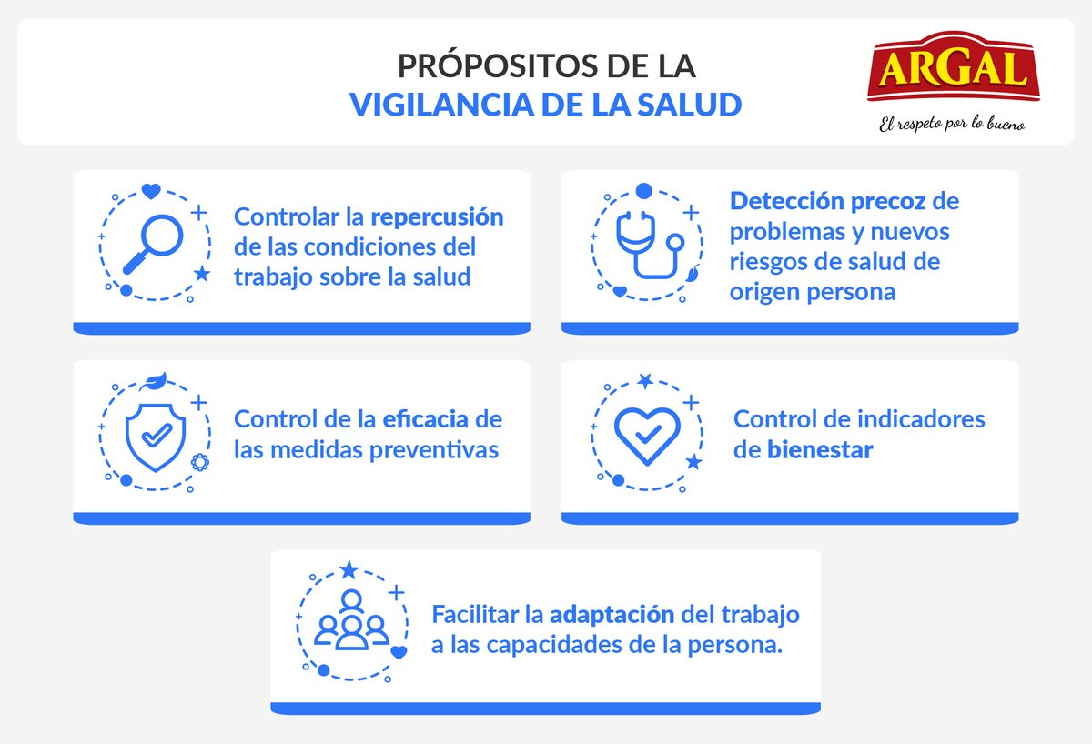 En Argal, cada año más de 400 personas deciden pasar por la Vigilancia de la Salud.
Estamos comprometidos con el cuidado de la salud y el bienestar de nuestros empleados y empleadas. 🙌

#GenteQueAmaLoQueHace #Salud #MedicinadelTrabajo #VigilanciadelaSalud