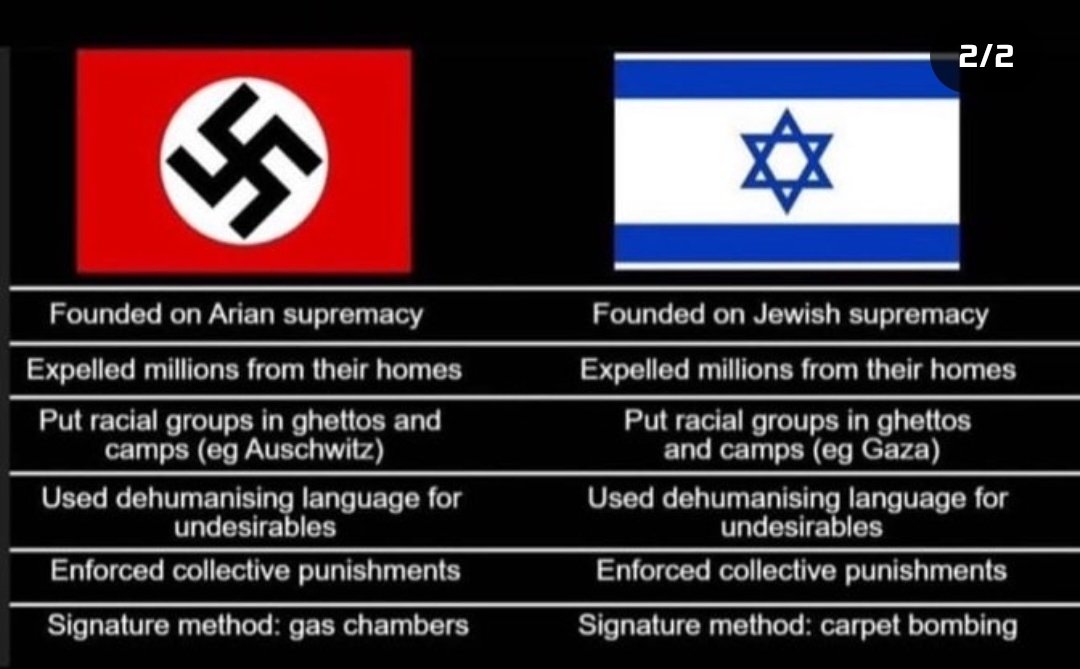 Di_Da95's tweet photo. Did u forget ur history ? 
#IsraelAttack #StandWithIsrael 
#IsraelGazaWar https://t.co/MMRmDric84