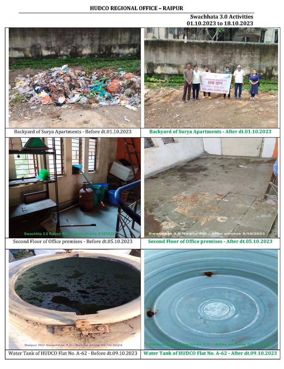 hudcolimited's tweet photo. #स्वच्छताहीसेवा
#स्वच्छ्भारत

#SpecialCampaign3.0
#SwachhBharatCampaign3.0
#shramdaanforswachhata activities at #Hudco
#hudcoregionaloffice #raipur

#SwachhBharat
#SwachhataHiSeva2023
#SHS2023
#GarbageFreeIndia 

@SwachhBharatGov 
@MoHUA_India https://t.co/Llzn3w6z56