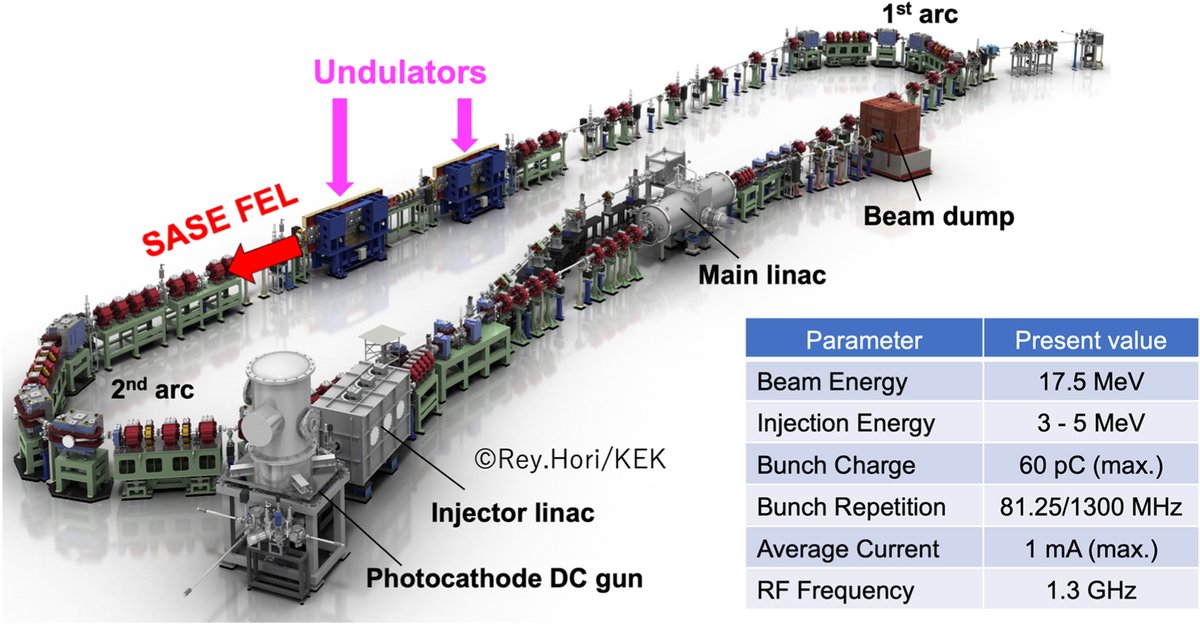 IOPPublishing's tweet photo. This week's #BioPhysicsFeature showcases an exciting new technology: an EUV electron-free laser for low-cost, efficient, highly controlled lithography! Shed some light on the subject here #OpenAccess
https://t.co/dsxFvk7eJL https://t.co/Rs9GgwYHv4