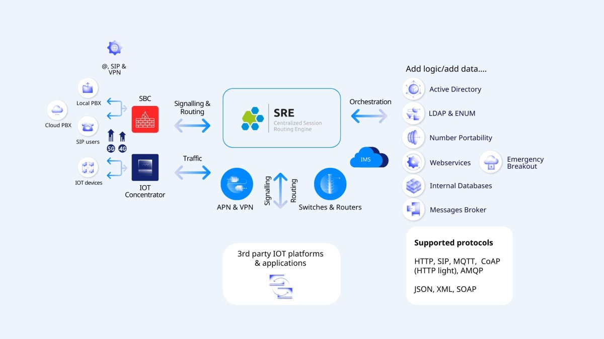 NetaxisSol's tweet image. Let's take a sneak peek 👀 at how Netaxis Session Routing Engine (SRE) helps service providers efficiently manage their networks.
Learn more about SRE and its benefits here: buff.ly/45UiQyn 
#RoutingEngine #CallRouting #Telecoms #Telcos #CloudCommunications #VoIP