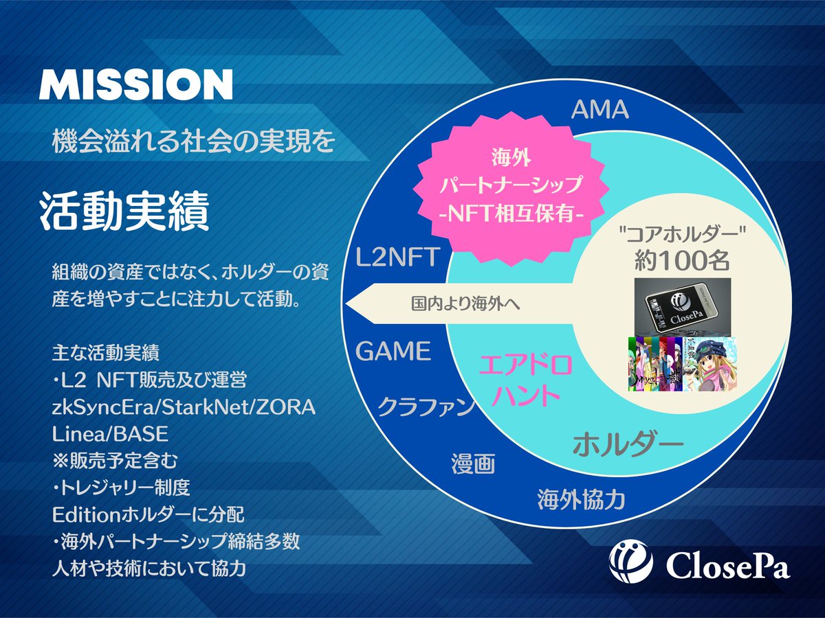 Goemon_CLOSEPA's tweet photo. 🔔重要: CLOSEPA DAOについて
本日は、感情的な話を多めにお伝えします。
感覚的にご理解いただけたら嬉しいです。

CLOSEPA DAOは、「NFTを通じて、"寄付のみ"ではなく、"機会溢れる社会の実現"を目指す」ため、2022年9月に創業しました。
当時、イラストレーターでもない、フォロワー700名程度の無名なわたしのようなファウンダーがNFT PJを始めることはまれでした。

我々が本格的にWL配布を始めた10月半頃には、市況に陰りが見えはじめ、超バブル感が落ち着きを見せていたこともあったのでしょう。
それまでは、「日本全体でNFT界を盛り上げていこう」と声高に語っていたファウンダー達もなりをひそめ、自身のコレクションの価値を保つことに必死になり、新規参入PJファウンダーへの対応が冷たくなっていきました。

人気PJへWLのGiveaway配布の依頼をしても断られることがほとんどでした。依頼先のPJのNFTホルダーであるにも関わらず断られ、非常に悔しい思いをしたことも覚えています。初期に始めた人気PJのファウンダーに非論理的なマウントを取られたこともありました。非常に悔しかった。

とはいえ、「新しく始める」ということは、「そういうこと」であることをわたしは知っています。
これまでもそうでした。
新卒の経営コンサルタント時代も、26歳で起業をした時も、すべて同じ。
結果で証明するしかないのです。
また、困難を乗り越え、自身の価値を証明し続けてきたからこそ、今がある。

そうした中、一緒に悔しい想いをしながら根気強く取組んでくれた、ripさんや祥平、エンジニアのラビさん。Discord内のWL Giveaway応募が「7件」でも一緒に盛り上げて下さった初期ホルダーの皆様。前述のような背景があるなか、WL配布にご協力下さったPJや皆様には感謝しかございません。皆様のおかげで今があります。

初コレクションであるCPPが完売した後、とにかく、ミント下さった方々や、信じて二次流通で購入下さった皆様をがっかりさせたくありませんでした。もやもやさせたくもありませんでした。

なぜなら、CLOSEPA DAOを、「web3で組織を構築し、web3はもとより、web2へ仕掛ける組織」としたかったからです。そのためには、とにかくヒトが重要です。ヒトがいなければただの器にすぎません。

ですから、一時的な熱狂に関心はありませんでした。TV（2次流通取引高）もどうでもよかった。大切なことは、持続可能なビジネスモデルを構築し、且つ「投機的背景を踏まえて」ご参加下さった皆様の期待に応え続けること。そのために、環境の変化に柔軟に対応しながら、CLOSEPA DAOの向かう方向性を伝え続け、信じていただけるような努力をし続けてきました。

また、これまでは、あえて簡単には理解できない、少しとっつきにくい、読んだ方や聞いた方が、ご自身の頭で想像しなければならないお話を多く伝えてきました。それもこれも、すべてはCLOSEPA DAOを「強い組織」にするため。つまるところ、優秀な人財にご参加いただくためです。

また、運営数名だけでなく、約100名のコアホルダーと、基幹コレクションホルダーが中心となり複数のPJを展開し、そこからさらに規模を大きくするためには、密なコミュニケーションから生まれる信頼関係が必須であるとも考えました。まさに、会社とDAO（原理主義）的な組織の間ほどのイメージです。

実証実験でなく、現実にそうした組織基盤を構築し、それをさらに強化できる仕組みも構築しているのがCLOSEPA DAOです。

具体的な施策に関しても、明快な成功ストーリーを持っています。とはいえ、言うは易し。実現するためには多くの要素が必要です。ヒトが重要であることはもちろんのこと、そうしたヒトが活躍できる組織、ビジネスモデル、カルチャーも重要です。

最後に。
CLOSEPA DAOは、いよいよここからがいいところです。是非、ご参加下さい。共に、強くありながらも懐の深い組織を築きましょう。CLOSEPA DAOの未来は明るい。
#CLOSEPA