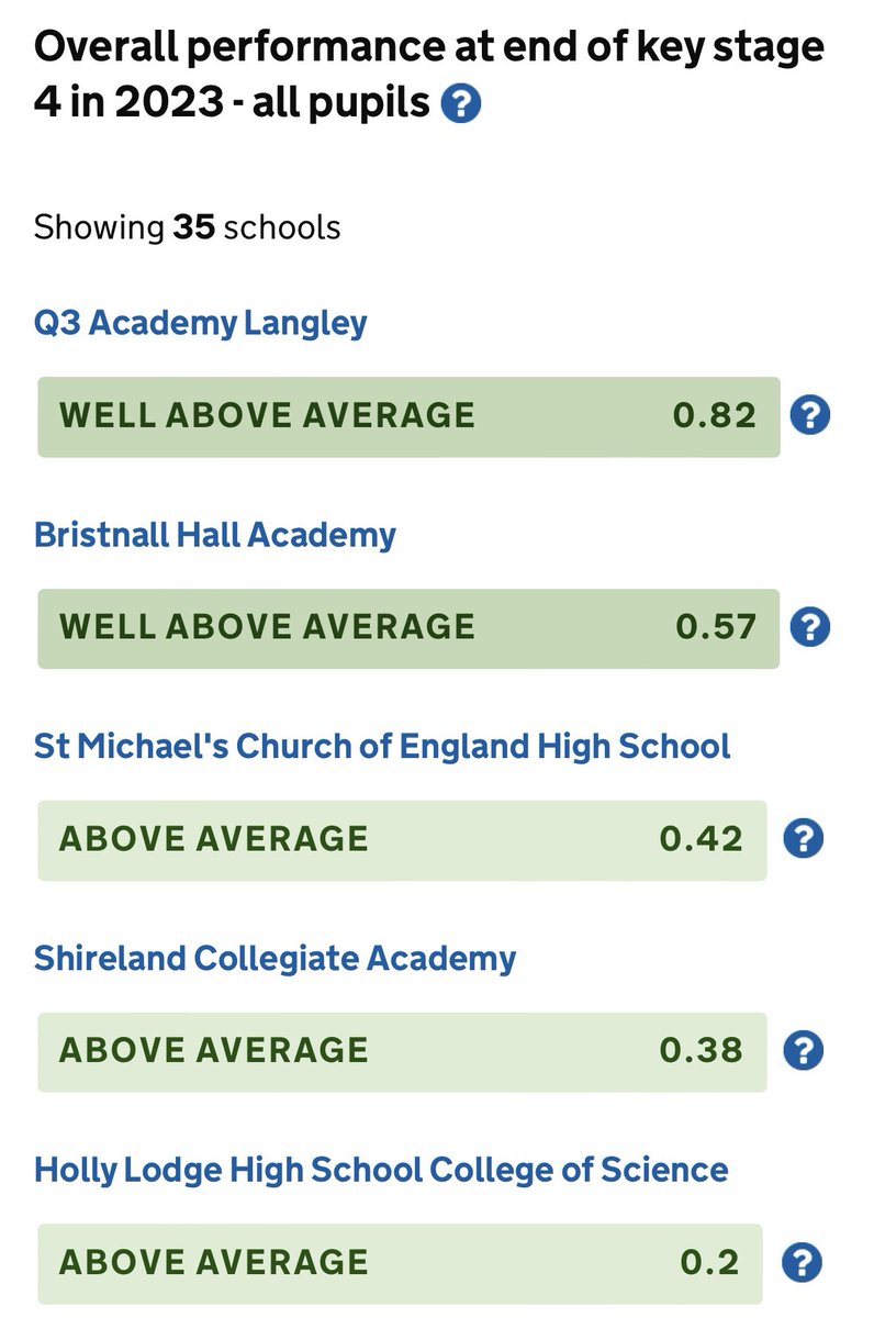 pete___lee's tweet photo. 230 cohort 🚻
Attainment ✅
Progress ✅
EBacc ✅
English &amp; Maths Basics ✅
Disadvantage Progress and Attainment ✅
@ACE_Character School of Character 
@musicmarkuk 
@YourSchoolGames Gold 
@iqmaward Centre of Excellence 
@exemplaryLP host school

…this is @q3langley https://t.co/MbXSShNSGS