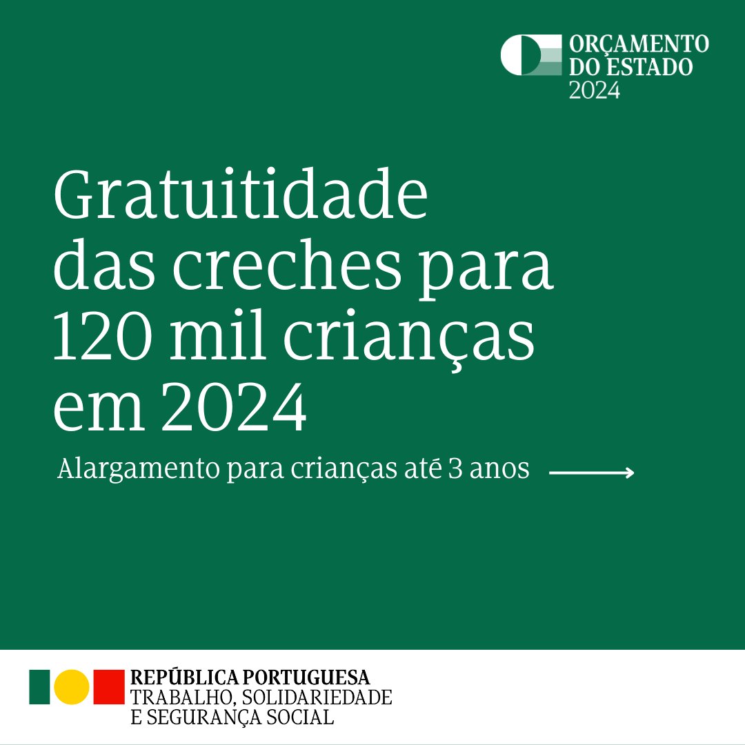 <a href="/govpt/">República Portuguesa</a> 👉 Prevê-se abertura de mais 120 mil lugares para crianças nas creches em 2024, no âmbito da Gratuitidade das Creches.

#OE2024 #XXIIIGoverno #CrecheFeliz #GarantiaInfância