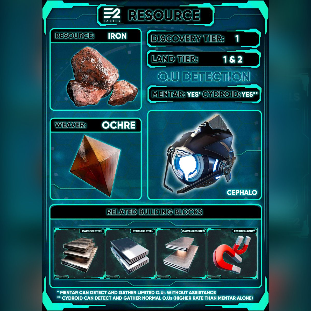 As promised we're confirming additional details for early Discovery Tier #Resources

#iron

To learn more about the overall concept, how the system will work &amp; previously released #Prospect #Cydroid details, check out:

earth2.io/news/resources…

#Earth2 #Metaverse #EcoSim