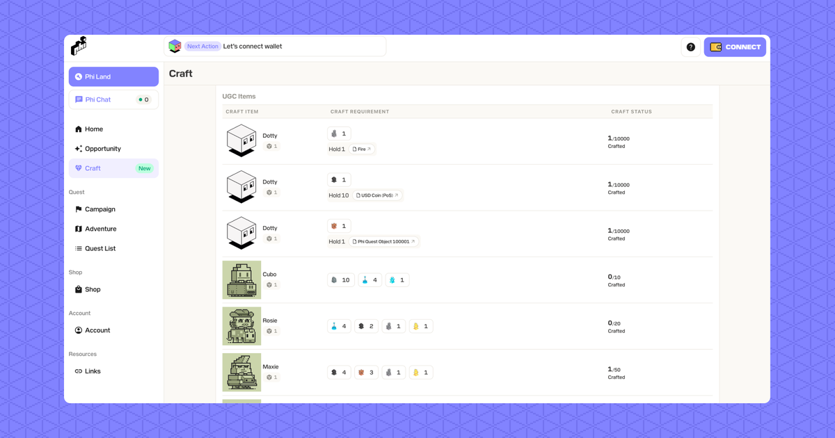 phi_xyz's tweet photo. Phi Craft UGC👩‍🍳🥗

We are excited to introduce "UGC" which means "User Generated Content" a unique way for users to craft advanced objects In "Phi Craft". Now you can curate your own collection &amp; crafting recipes!⛓️🤓📜

Let's understand the creation process!👀⚒️🖼️ https://t.co/s6uFhLx5x0