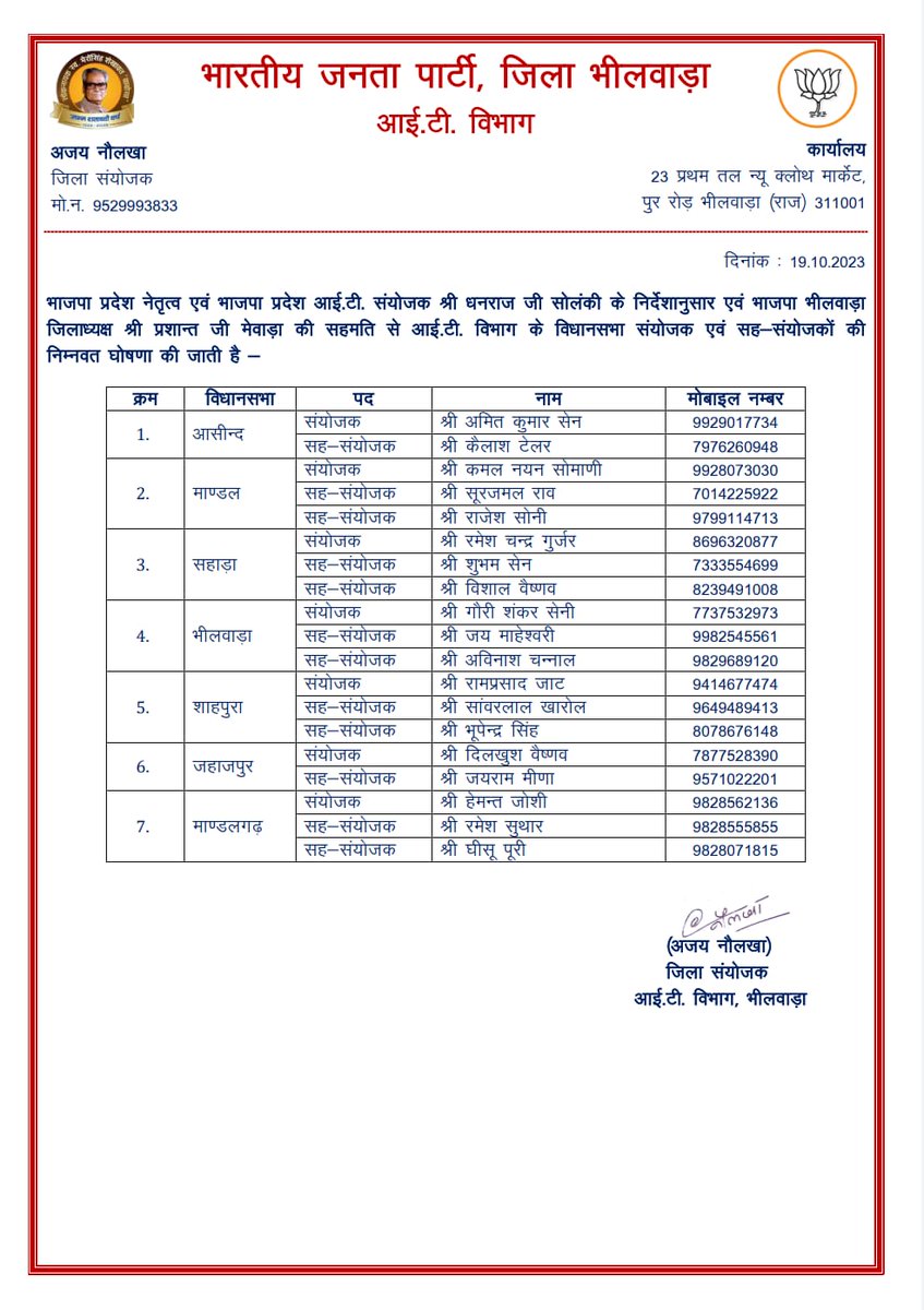 भाजपा प्रदेश नेतृत्व , प्रदेश आईटी संयोजक धनराज जी सोलंकी और #भीलवाड़ा #भाजपा #जिलाध्यक्ष_प्रशांत_जी_मेवाड़ा की सहमति से आईटी जिला संयोजक श्री अजय जी नौलखा ने आईटी विभाग में विधानसभा संयोजक और सहसंयोजक घोषित। सभी को बधाई और शुभकामनाएं ।💐💐