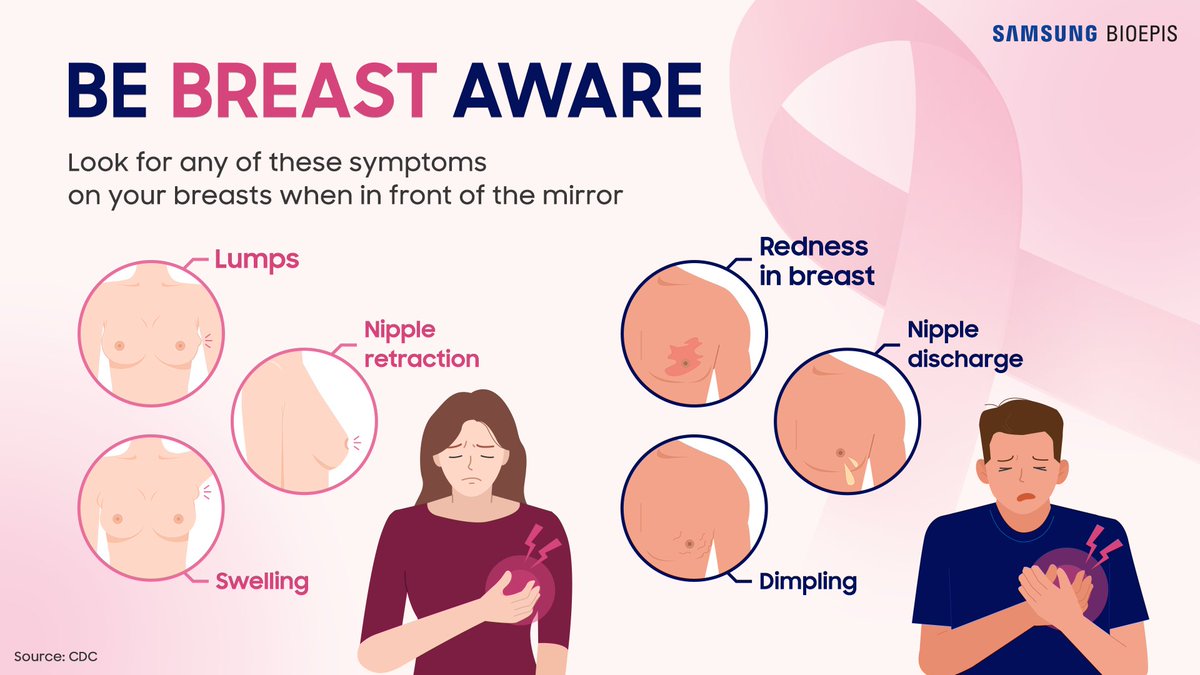 SamsungBioepis's tweet photo. The nature of seasons changing🍂 reminds us to make it a natural habit to check for symptoms of #BreastCancer. ​

Even for men, it's important to be “breast aware.”🔔 Know how your breasts look and feel to spot potential symptoms of the disease. ​

#BreastCancerAwarenessMonth https://t.co/xl9mnFwJVB