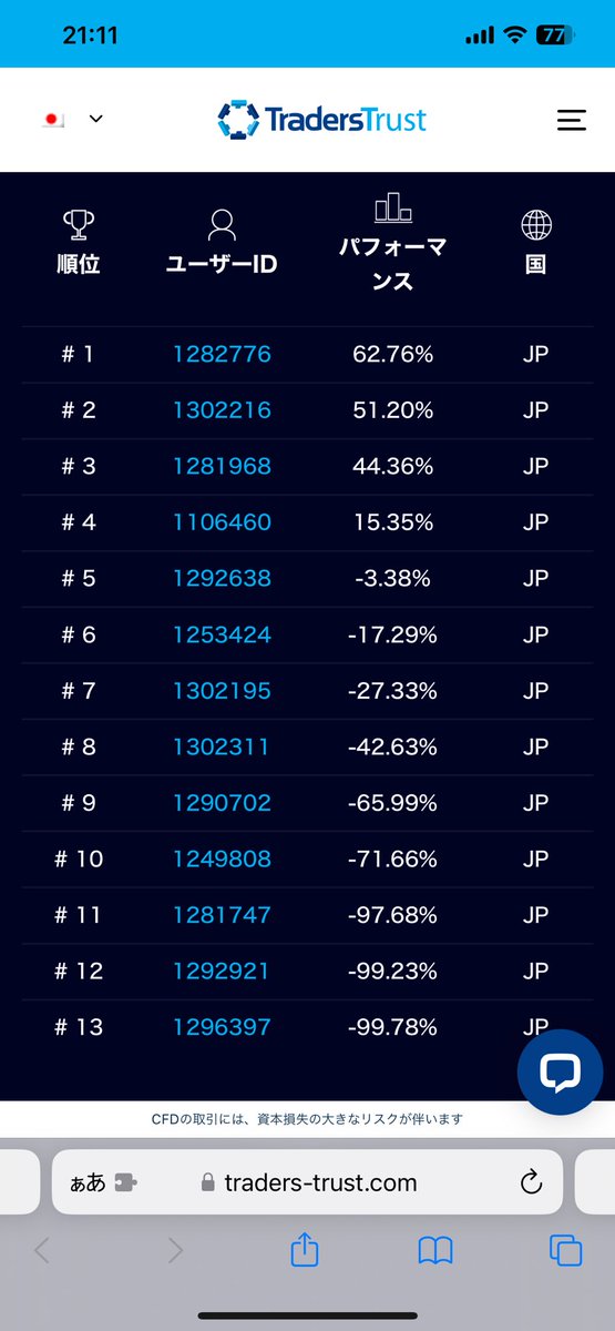 aoge_s's tweet image. TTCMのトレコンって6lot撃ってやっとランキング表示されるんかな？？？

#TTCM