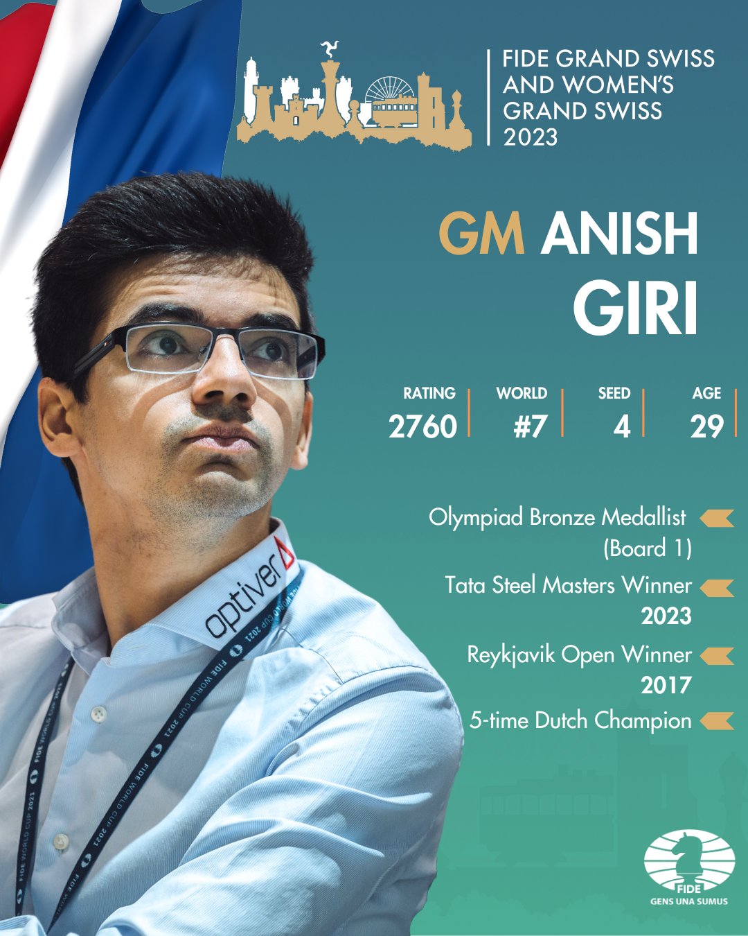 International Chess Federation on X: Anish Giri is the fourth