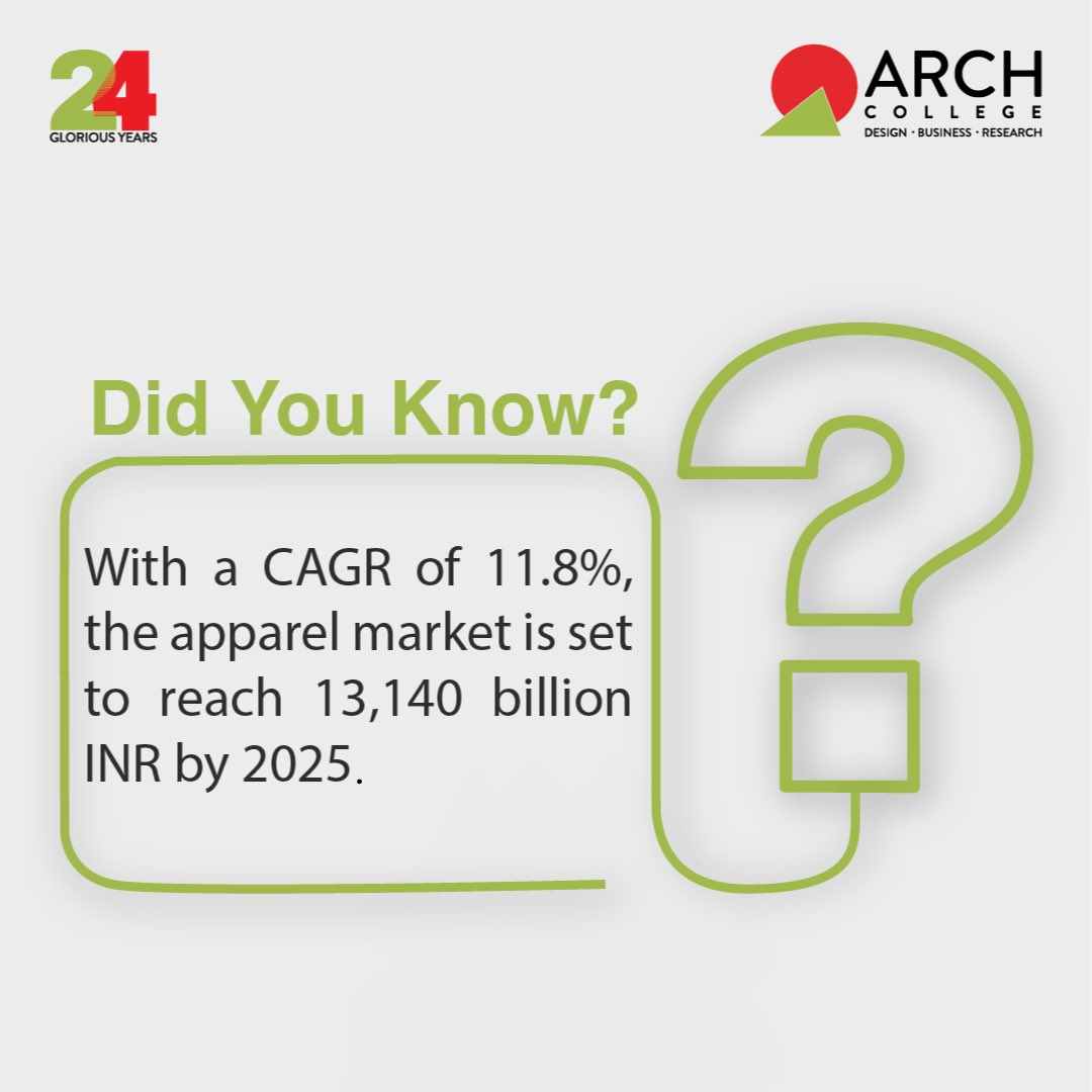 ARCH College of Design & Business tweet media