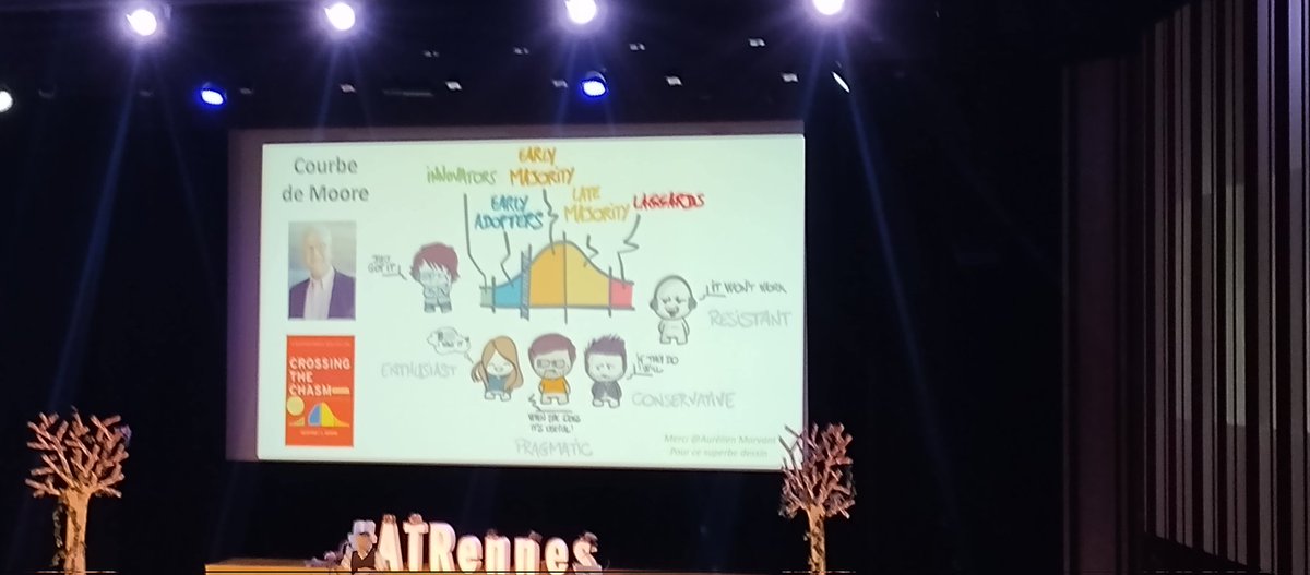 denisroudet's tweet photo. Keynote de milieu de journée avec aux manettes @agilex.
Toujours aussi pertinent.
Bravo.
#ATRennes https://t.co/iTNThFpj6K