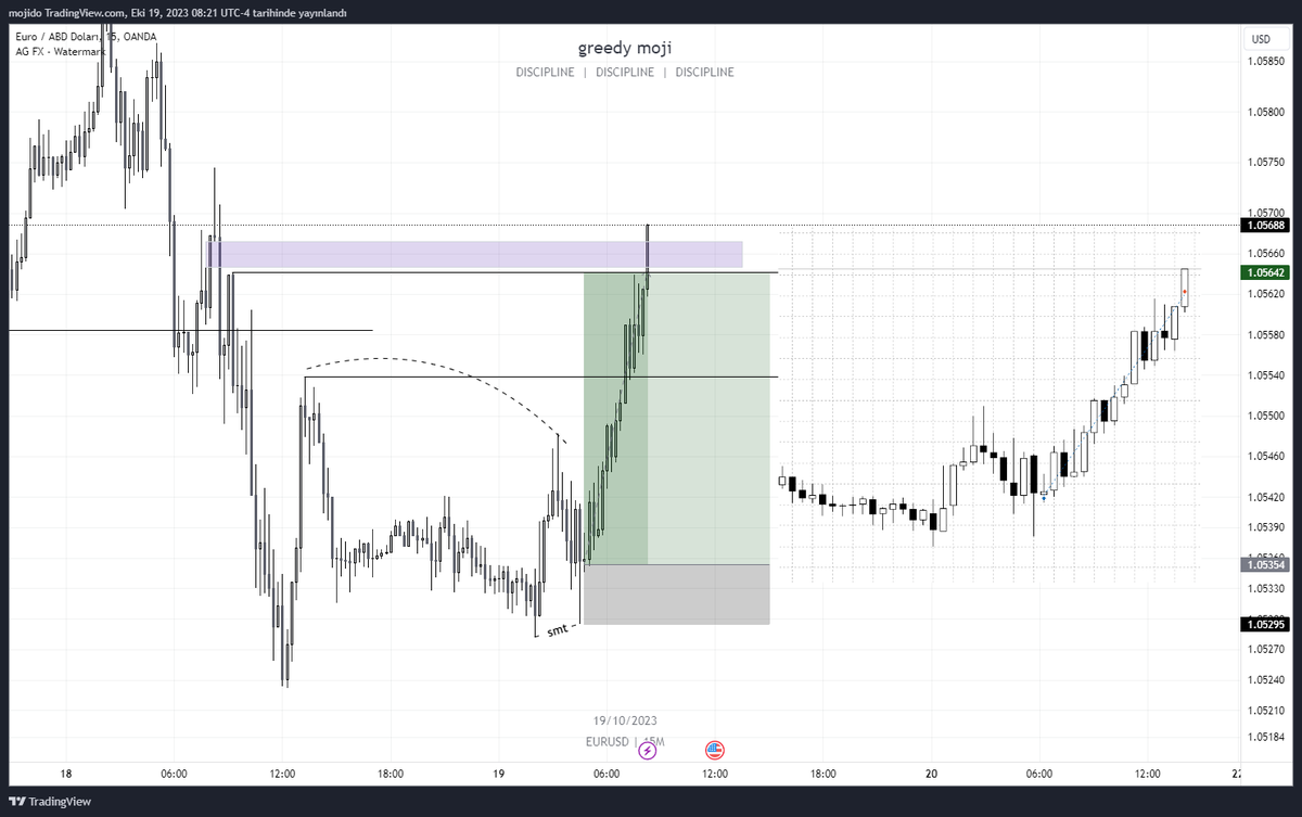 4.97R <a href="/tradingzonetb/">Trading Zone</a> ' de klasik bir gün. Dün 4 işlem açtık 0.5R'dan total 1R falan kârla kapadık. Bugün dünün intikamını aldık. Bu arada işlem yine smt+sfp. Bugün dünün aynısıydı, yarında bugünün aynısı olucak. Bildiğimiz yoldan devam 🫡