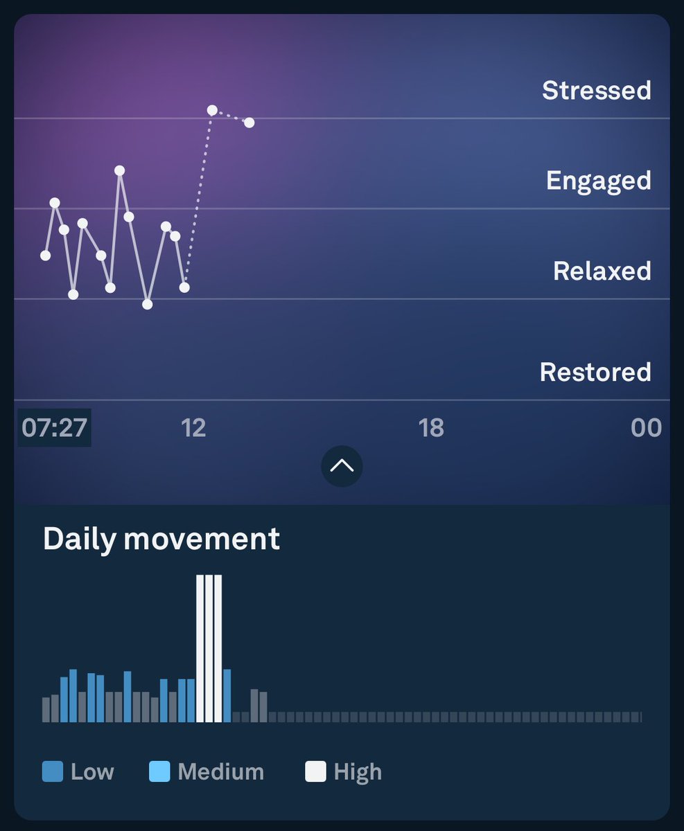 matt_hatson's tweet image. First impressions of ⁦@ouraring⁩ stress metrics are encouraging!
