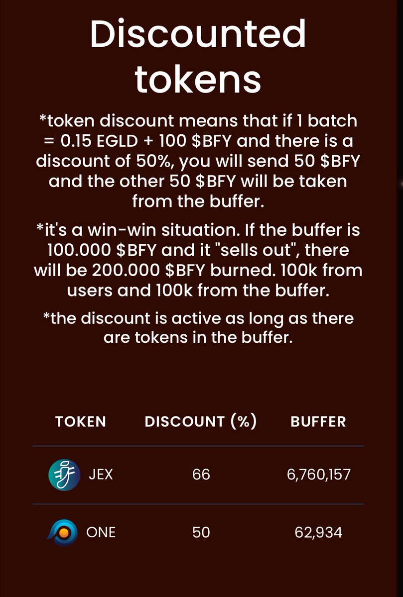 🔥 Milestone Cycle 100 on @BurnifyApp 🔥

Celebrating in style, @JEXchangeDefi has topped up the discount buffer with an additional 6,700,000 JEX at a 66% discount

Time to torch that #JEX and drive the total cap to zero🚀

#MultiversX #EGLD #xDay #BuiltOnMultiversX…