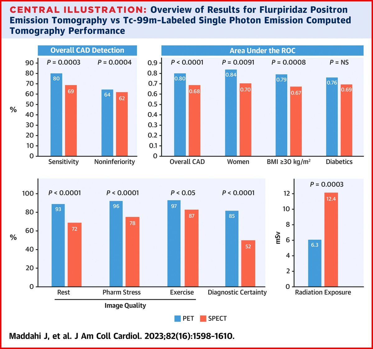 Academic Heart tweet media