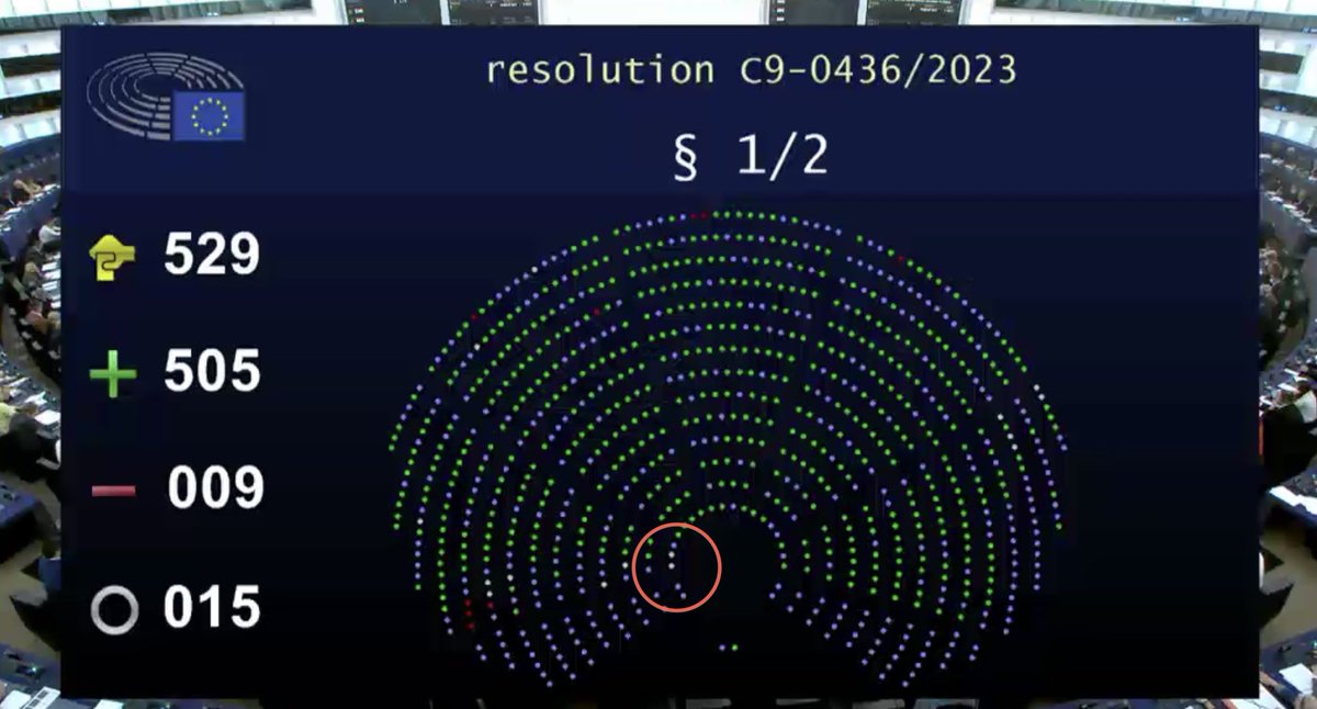Ce petit point blanc là, c’est @ManonAubryFr qui s’abstient au Parlement européen sur un paragraphe affirmant que le Hamas “doit être éliminé”.